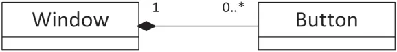 An illustration of a network. It has two boxes. 1. Window. 2. Button. The values are one and zero superscript plus.