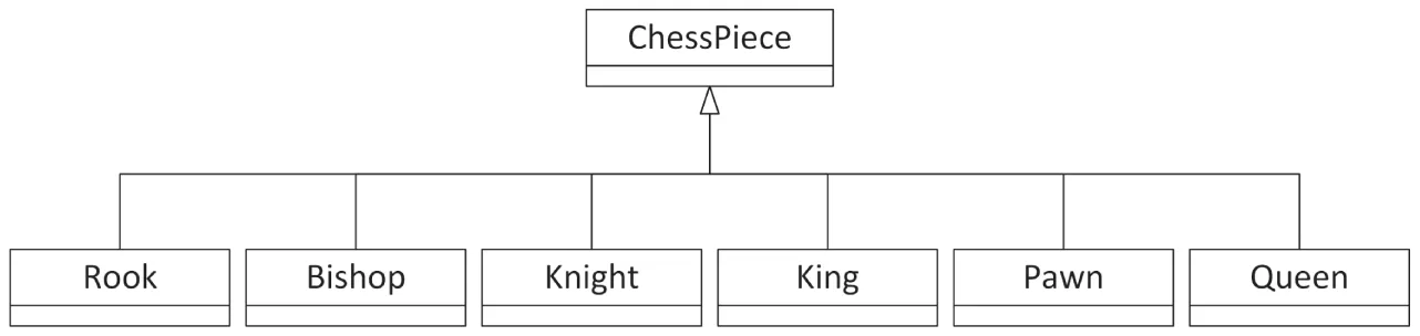 A flowchart illustrates the chess piece. It includes rook, bishop, knight, king, pawn, and queen.