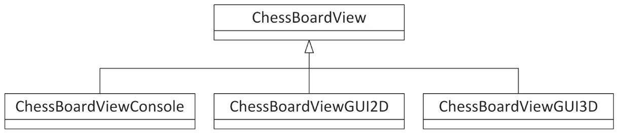 A flowchart illustrates the chessboard view. It includes a chessboard view console, chessboard view G U I 2 D, and chessboard view G U I 3 D.