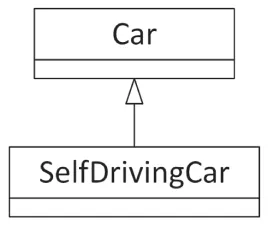 An illustration of two boards. The top board reads Car. The bottom board reads self-driving car.