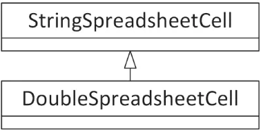 A set of two boards. It includes the following. A. StringSpreadSheetCell. B. DoubleSpreadSheetCell.