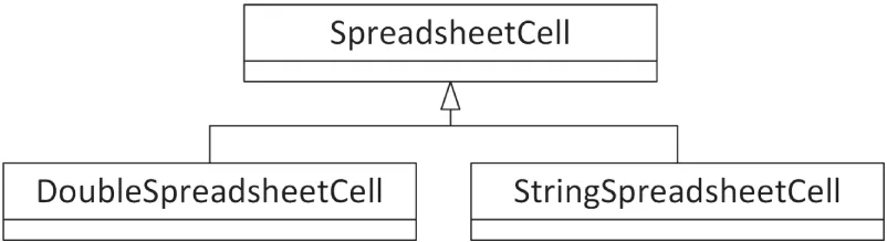 A set of three boards. It includes the following. A. SpreadSheetCell. B. DoubleSpreadSheetCell. C. StringSpreadSheetCell.