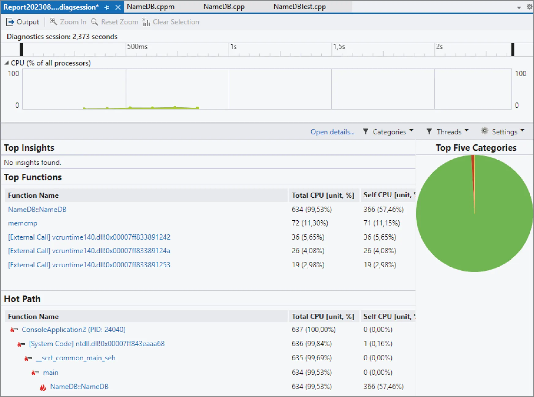 A snapshot illustrates a software diagnostic tool with tabs like Report 202308 digression, Name D B dot cpp, Name D B Test dot cpp. A graph has C P U percent of all processors over time.