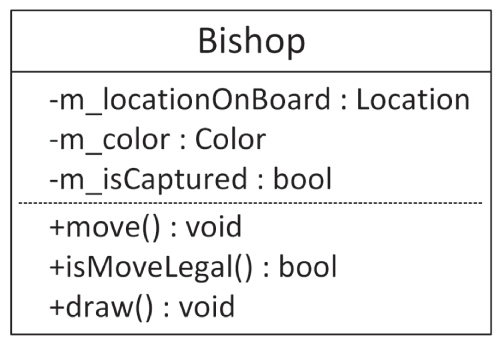 单列表格,标题为 Bishop。第一行包含 location、color 和 bool。第二行包含 void、bool 和 void 类型成员。