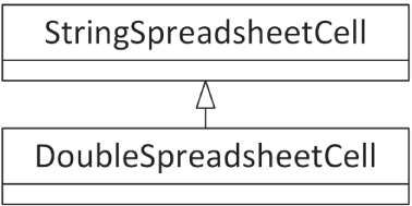 A set of two boards. It includes the following. A. StringSpreadSheetCell. B. DoubleSpreadSheetCell.