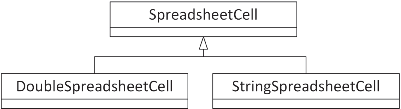 A set of three boards. It includes the following. A. SpreadSheetCell. B. DoubleSpreadSheetCell. C. StringSpreadSheetCell.