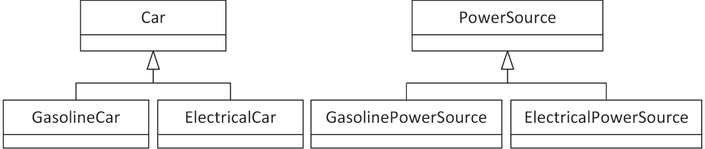 A set of two flowcharts. 1. It includes cars, gasoline cars, and electrical cars. 2. It involves a power source, gasoline power source, and electrical power source.